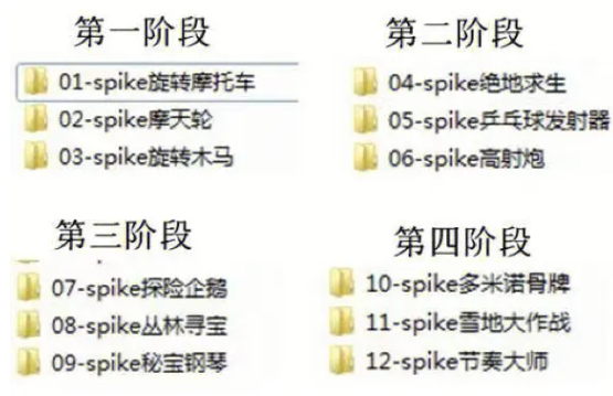 Spike进阶