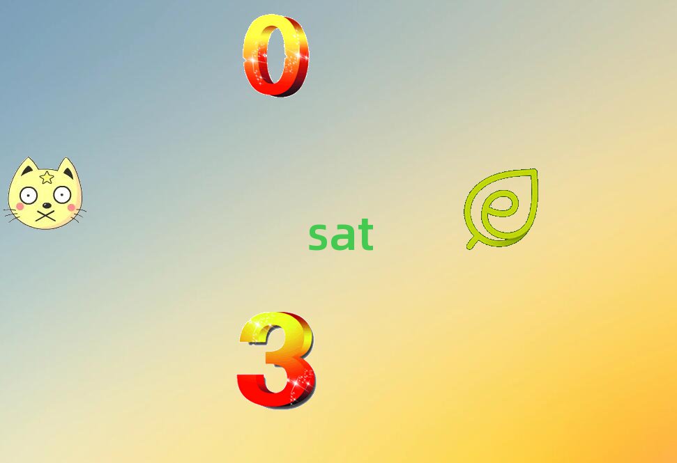 ݵѧsat